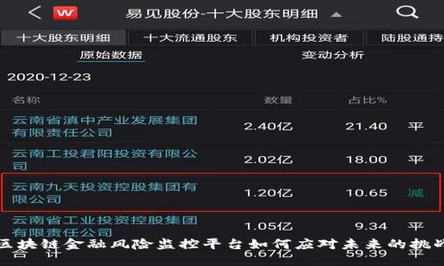  区块链金融风险监控平台如何应对未来的挑战？