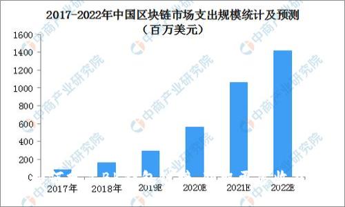 如何分享BK钱包链接，获取更多收益？
