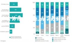 区块链游戏开放预约是近年来备受关注的话题之