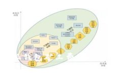 比特派钱包矿工费该如何购买？