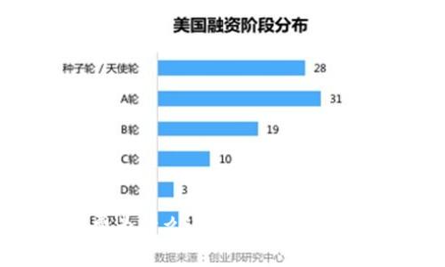 b特派矿工费为什么这么贵？背后的原因是什么？