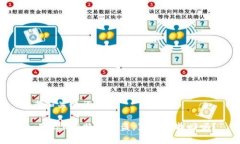 思考和关键词“如果你的B特派被盗，真的能找回