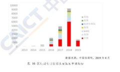 比特派导入资产后为什么找不到？常见问题解析
