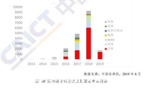 如何下载Bitpie钱包官方版到安卓设备？