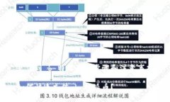 充值到 b 特派币的步骤和注意事项如何快速充值
