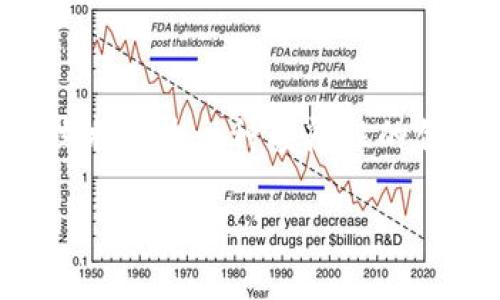 区块链与金融科技贷款的结合在近年来成为热门话题，随着金融科技的迅速发展，区块链技术作为一种颠覆性的创新工具，正逐渐改变传统的贷款方式。那么，区块链真的能够提高贷款的效率和安全性吗？ 

区块链如何影响金融科技贷款的未来？