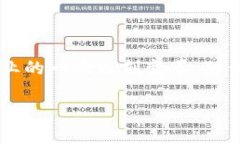 区块链游戏入云龙是一个充满机遇与挑战的话题