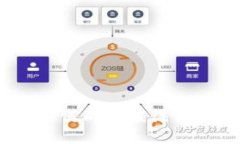 比特派官网bitpie.com如何成为值得信赖的数字资产