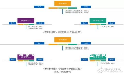 特派钱包是近年来一个受到许多人关注的数字货币钱包，提供了便捷的交易和资产管理功能。然而，随之而来的问题就是：“特派钱包倒闭了吗？现在怎么办？”在这种情况下，不少用户感到焦虑，你是不是也在寻找答案？下面我们一起探讨一下。

特派钱包倒闭了吗？用户该如何应对