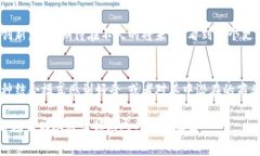 《区块链如何改变供应链金融？一种新兴结合模