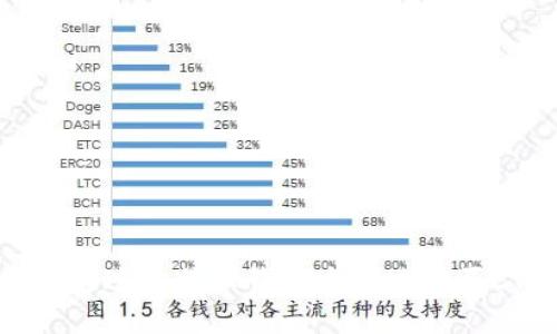 如何通过比特派钱包方便地购买ETH？