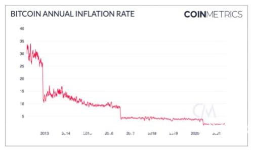 imToken B特派：如何选择最适合你的数字钱包？