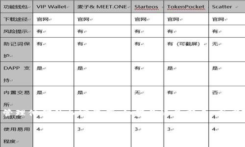 特派钱包是一款非常受欢迎的数字货币钱包，许多人都在寻找一个简便易用、操作安全的钱包来管理他们的加密资产。如果你还是新手，或者对如何注册和使用特派钱包有疑问，别担心，这篇教程将为你详细解读使用过程中的每一个步骤。

怎样快速注册和使用特派钱包？