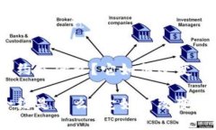 金融区块链合约是什么？它如何改变传统金融行