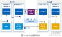 区块链游戏资产管理是一个新兴的领域，随着游