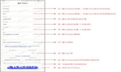 为什么我的Bitpie钱包权限被修改？这意味着什么