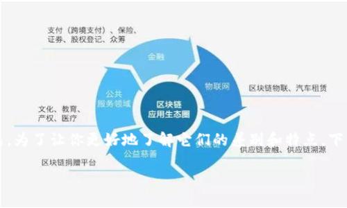 比特派与imToken，这两者在数字资产管理领域中都是备受关注的产品。为了让你更好地了解它们的差别和特点，下面我将对这两个钱包的基本信息、优缺点、使用体验等进行深入的探讨。

比特派与imToken：究竟哪个更适合你？