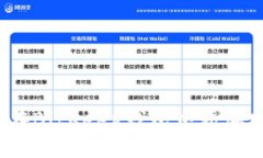 如何在BitKeep钱包中添加网络？