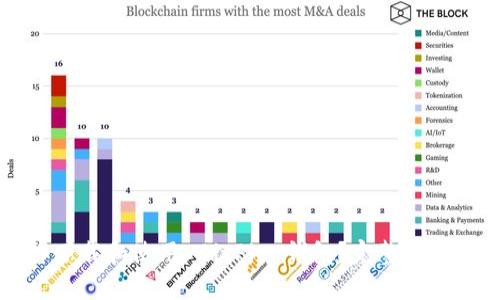 怎样下载和使用 BitPie 钱包？完整图文教程