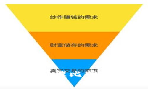如何高效管理比特派（Bithd）？