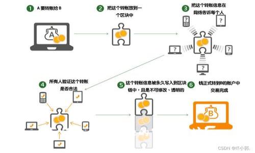 如何找到BitPie的官方地址？