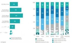 思考一个符合大众和  金融系统区块链有哪些关键