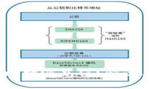  如何用比特派充值？快速上手指南