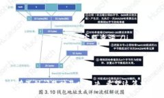   如何在iOS设备上正确使用B特派钱包？ /  guanji