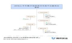 Bitpie地址权限被修改了该如何应对？