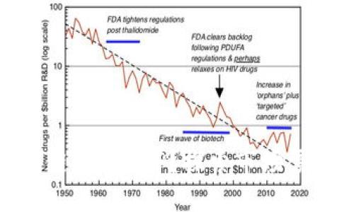 如何制作区块链游戏APP？探索市场需求与技术实现