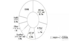 比特派钱包里的币不见了？如何找回你的数字资