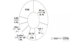 Bitpie比特派钱包官网版：如何安全使用和管理你