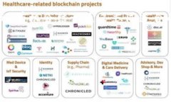     区块链金融技术论坛的潜力与挑战在哪里？