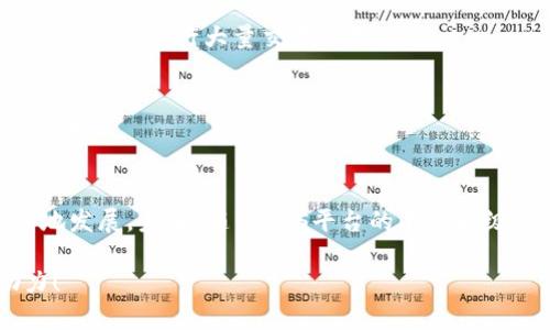   如何解决B特派EOS CPU资源不足的问题？ / 
 guanjianci EOS, B特派, CPU资源, 区块链, 解决方案 /guanjianci 

引言
在区块链的世界里，资源的管理和分配显得尤为重要。尤其是在以EOS为基础的应用中，CPU资源的不足常常会导致系统无法正常运行，进而影响用户体验和应用效率。今天我们就来看一看，什么是B特派的EOS CPU资源不足问题，以及我们可以采取哪些措施来解决它。

什么是EOS及其CPU资源?
首先，让我们简单了解一下EOS这个区块链平台。EOS是一个高性能的区块链操作系统，旨在通过提供易用的开发环境和高吞吐量，来支持工业级的去中心化应用（DApps）。在这个系统中，用户必须持有一定量的EOS代币来获得相应的网络资源，包括CPU、NET和RAM。
其中，CPU资源是指进行计算和执行指令所需的处理能力。EOS网络中的每个用户在进行交易或操作时，这些CPU资源就会被消耗。当用户的资源不足时，就会面临无法进行交易或操作的困扰，甚至会导致智能合约无法执行，这对任何依赖EOS的DApp而言都是一个沉重的打击。

资源不足的常见原因
那么，B特派为何会出现EOS CPU资源不足的情况呢？这其中有几个常见的原因：
ul
   li用户数量激增：当某个DApp受到广泛欢迎时，用户的数量会迅速增加，这直接导致对CPU资源的需求增加。一个简单的例子就是，如果某个游戏突然火了，几百万玩家同时登录会对CPU造成巨大的压力。/li
   li不合理的资源配置：有些开发者在系统部署时，未能合理评估资源的使用需求，导致在流量高峰期无法满足用户需求。/li
   li合约设计缺陷: 如果智能合约的设计不够高效，那么执行合约所需的CPU资源也会显著增加，从而导致资源不足的问题。/li
   li网络拥堵：在某些时间段，网络上的交易量达到了极限，这种情况下，任何用户都会感受到资源被耗尽的问题。/li
/ul

解决B特派EOS CPU资源不足的方法
解决这些问题并不复杂，这里有几种行之有效的方法，帮助B特派的用户应对EOS CPU资源不足的困扰。

h41. 增加EOS代币/h4
最直接的方式就是通过增加持有的EOS代币来获取更多的CPU资源。根据EOS的规则，用户持有的代币越多，所能使用的资源就越多。你可以通过购买或交易EOS代币的方式来实现这一点。

h42. 合约代码/h4
如果你是一位开发者，智能合约代码是另一种缓解措施。通过代码，你可以在交易时减少对CPU的需求。例如，尽量避免复杂的计算和大规模的状态变更，整理必要的函数调用，确保合约的高效运行。

h43. 资源抵押/h4
如果你不打算频繁使用EOS网络，可以选择将一些EOS代币进行抵押，以此获取相应的资源。通过抵押，你可以保证在需要时仍然能够获得足够的CPU资源，而不必时刻保持大量的EOS代币。

h44. 利用资源租赁服务/h4
如今有不少第三方平台提供专业的资源租赁服务，你可以通过这些服务来租赁所需的CPU资源。这种方式在短时间内解决突发性需求的问题，尤其适合那些偶尔需要进行大量交易的用户。

h45. 监控与预警/h4
最后，建立一个监控系统，实时监控使用情况是非常重要的。提供预警机制，当CPU资源接近阈值时，能够及时提醒你进行调整或升级，以防止资源不足的问题发生。

总结：展望未来
综上所述，B特派的EOS CPU资源不足是一个复杂的问题，但并非无解。通过合理配置和及时的调整，用户完全可以提升自己的使用体验，并在EOS生态中更好地发展。未来，随着EOS平台的不断升级，资源管理和分配将会变得更加智能、高效，从而大大降低这种问题的发生率。让我们保持对区块链技术发展的关注，同时也要不断学习调整自己的使用方式。

在这个快速发展的数字时代，保持灵活的应对能力，始终是我们迎接挑战、抓住机遇的关键。希望以上的分享能够对你有所帮助，为你的EOS之旅增添一份助力！
