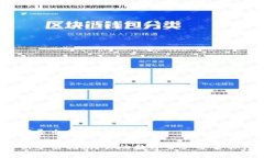 特派钱包如何导出私钥特派钱包私钥导出指南：