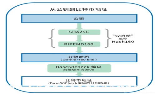 BTMB特派：如何才能在竞争激烈的市场中脱颖而出？