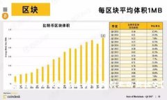 区块链小游戏能否成为全民创业的新机遇？