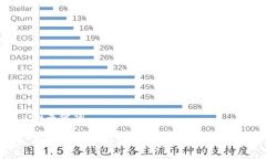 和关键词如何下载和安装B特派新钱包APP？