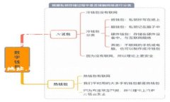 特派钱包地址是一个在区块链交易中至关重要的