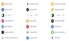 区块链金融应用案例的研究在近年来受到了广泛