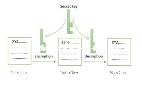   什么是区块链游戏项目？你不知道的背后秘密！ / 

 guanjianci 区块链, 游戏项目, NFT, 去中心化, 加密货币 /guanjianci 

引言
最近，区块链技术在各个领域风生水起，其中“区块链游戏项目”更是备受关注。可能你会想，区块链和游戏这两个看似风马牛不相及的领域，究竟是如何结合在一起的？在这一文中，我们将揭示区块链游戏项目的奥秘，并探讨它们如何在未来改变游戏的玩法。

区块链游戏基本概念
首先，我们需要对“区块链游戏”有一个清晰的理解。简单来说，区块链游戏就是那些将区块链技术融入到游戏设计和运营中的游戏。它们通常以去中心化的方式运行，这意味着游戏的数据并不存储在单一的服务器上，而是分散在全球无数的节点中。
这个特性让区块链游戏具有了一些独特的优势。例如，玩家在游戏中获得的资产（如虚拟货币、装备、角色等）是由区块链技术支持的，可以真正“属于”玩家，而不仅仅是存储在开发商的服务器上。这种新型的资产拥有方式，极大地提升了玩家在游戏中的参与感和归属感。

区块链游戏的核心要素
在了解区块链游戏的基本概念之后，我们再来看看区块链游戏的几个核心要素：
去中心化：如前所述，区块链游戏通过去中心化的方式运营，玩家可以完全掌控自己的虚拟资产。这一点与传统游戏形成鲜明对比，后者的虚拟资产完全由游戏开发商控制。
NFT（非同质化代币）：NFT是区块链游戏中一个非常流行的概念，它代表着唯一的数字资产。想象一下，你在游戏中获得了一把独特的剑，这把剑不仅在游戏中有用，甚至可以在其他平台进行交易。NFT的出现让玩家们能够真正地拥有和交易这些独特的游戏物品。
智能合约：区块链游戏中的交易通常是通过智能合约来实现的。这些协议自动执行并确保交易的安全和透明度，避免了传统游戏中可能存在的诈骗和欺诈行为。
加密货币：很多区块链游戏都发行自己的加密货币，玩家可以用它们进行游戏内交易，购买物品或参与比赛。这种新型货币的引入，不仅增加了游戏的趣味性，还为玩家提供了新的收入来源。

区块链游戏的优势
接下来，我们来看看区块链游戏所带来的优势。
1. **资产真正拥有**：在区块链游戏中，玩家可以拥有他们的虚拟资产，这意味着他们可以自由交易或转让。不同于传统游戏，一旦游戏关闭，所有的资产都将消失。
2. **透明性**：由于区块链的信息是公共的，任何人都可以查看交易的记录。这种透明性增加了玩家之间的信任，减少了欺诈和操控的可能性。
3. **新颖的商业模式**：区块链游戏为开发者和玩家提供了新的商业模式，尤其是在盈利方面。开发者可以通过出售虚拟物品、收取交易费用等多种方式盈利，同时玩家也可以通过交易和游戏内活动获得收入。
4. **创新的游戏机制**：区块链技术的引入，让开发者有了更多的空间来设计新颖的游戏玩法，比如通过游戏内投票机制，让玩家参与决策等。

区块链游戏的挑战
当然，区块链游戏并不是没有挑战的。它们面临着以下几种问题：
1. **技术门槛**：对于很多普通玩家来说，区块链技术仍然显得复杂。如何购买加密货币，如何理解NFT，这些都是需要时间来学习的。
2. **法规监管**：随着区块链游戏的流行，相关的法规也在不断完善。例如，不同国家对加密货币的监管政策不同，可能会影响游戏的运营和发展。
3. **市场竞争**：区块链游戏市场正在迅速发展，各类游戏层出不穷。如何在竞争中脱颖而出，吸引玩家的眼球是一个巨大挑战。
4. **社区运营**：相比于传统游戏，区块链游戏往往更依赖于社区的支持，如何管理和维护一个活跃的玩家社区，关乎着游戏的成败。

未来展望
尽管面临诸多挑战，区块链游戏的发展前景仍然令人振奋。随着越来越多的开发者和玩家涌入这一领域，我们有理由相信，未来的区块链游戏将会变得更加成熟和丰富。或许不久的将来，某个区块链游戏将会如同“堡垒之夜”般席卷全球，让我们拭目以待吧。

结语
在这篇文章中，我们详细探讨了区块链游戏项目的定义、核心要素、优势和挑战。区块链技术的应用不仅带来了新的游戏体验，还在不断塑造游戏行业的未来。你是否已经开始对这个充满创新和潜力的领域产生兴趣了呢？相信随着时间的推移，区块链游戏将会吸引越来越多的玩家，并颠覆我们对游戏的传统想法。