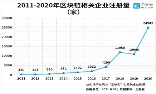 如何快速恢复你的EOS账号？