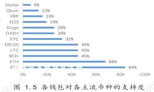 比特派手机钱包官网

如何选择适合自己的比特派手机钱包？