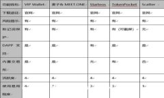 USDT能否直接提现到B特派钱包？