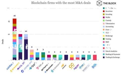 金融区块链读后感 是许多人在研究区块链技术特别是其在金融领域应用时，都会经历的一种思考和反思。在这篇文章中，我将会分享我对金融区块链的一些深刻见解、感悟以及未来发展的期待。

什么是金融区块链？
区块链是一种分布式账本技术，它具有去中心化、不可篡改和透明性的特点。在金融领域，区块链技术的应用潜力巨大。以往，金融交易往往需要通过中介（如银行、支付平台等）来完成，而区块链的出现则使得点对点的交易成为可能。这不仅提高了效率，也大幅度降低了交易成本。

金融区块链的优势
在阅读关于金融区块链的资料时，我深刻体会到了这种技术带来的变革。首先，透明性是金融区块链的一大优点。交易记录是公开的，任何人都可以查看，这有效地减少了欺诈行为的发生。不再需要信任某个中心化的机构，而是通过技术来确保交易的安全。

其次，降低成本也是金融区块链的一项重大优势。传统的金融交易中，很多费用都是中介服务的收费，如跨境汇款，往往需要支付较高的手续费。而采用区块链技术后，交易成本可以大幅降低，甚至几乎可以忽略不计。

此外，区块链技术还能极大提高交易速度。在传统的金融体系中，从一个账户到另一个账户的资金转移可能需要几天时间，尤其是跨境交易。而通过区块链技术，交易可以在几分钟甚至几秒钟内完成。这对于需要快速资金流动的商业活动来说，意义重大。

金融区块链的应用
在阅读过程中，我发现金融区块链的应用场景十分广泛。例如，许多金融机构已经开始利用区块链技术来进行清算和结算。通过区块链技术，这个过程可以实现随时随地的快速结算，尤其在国际交易中，这无疑是一个巨大的进步。

另一项重要的应用是数字货币的出现。比特币和以太坊等数字货币基于区块链技术，它们不仅是新型的投资工具，还逐渐被一些国家和地区作为合法的支付手段。这种新兴货币的兴起，正是得益于区块链技术所带来的去中心化优势。

面临的挑战
然而，尽管金融区块链有着如此巨大的潜力与优势，挑战仍然存在。在阅读一些分析和评论后，我意识到安全性仍然是一个不容忽视的问题。尽管区块链本身具有不可篡改的特性，但外围的应用程序和用户的操作却可能遭受攻击。如何确保整个系统的安全，将是行业需要解决的重要课题。

此外，监管也是区块链发展的一个重要因素。许多国家对新兴技术的监管尚未形成一套完善的体系，如何在促进创新和保护消费者之间取得平衡，是各国面临的共同问题。有些国家则采取了相对开放的态度，欢迎区块链技术的发展，推动本国金融科技的进步。

未来展望
综合来看，金融区块链技术的发展潜力巨大，未来将有更广泛的应用场景。我期待看到更多的金融机构加入到区块链技术的应用中，通过技术创新来提升服务效率和用户体验。同时，在这个过程中，各国政府应加强合作，制定统一的国际标准，以推动区块链技术的健康发展。

总体来说，金融区块链 是一种颠覆性的技术，它不仅仅是一个新的工具，更是一种新的思维方式。通过去中心化的思维，我们可以重新审视传统金融业务的运营模式，推动金融服务的转型升级。我相信，未来的金融服务将会更加高效、透明和安全。读完关于金融区块链的资料，我对这一领域的未来充满期待，也激励我进一步去探索更多相关的知识。

总结：在这个快速发展的时代，金融区块链不仅是一个技术，更是一种可能性。正如我在阅读过程中的感悟，这项技术的每一次飞跃，都有可能在不知不觉间改变我们的生活。未来，我们要以开放的心态去迎接这些变化，拥抱新技术带来的机遇与挑战。
