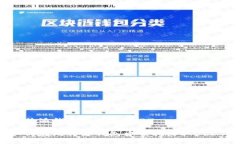 比特派钱包怎么收USDT如何在比特派钱包中顺利收