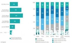 区块链技术如何颠覆金融行业？您准备好迎接这