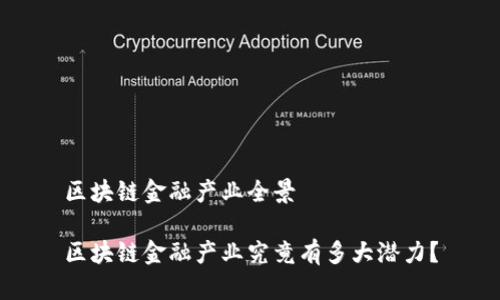 区块链金融产业全景

区块链金融产业究竟有多大潜力？