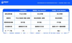 如何下载和使用BitP钱包？