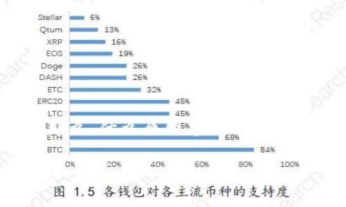 特派转不出币可能让很多用户感到焦虑。在这个数字货币快速发展的时代，交易的顺畅与否直接影响着投资者的心情和决策。那么，什么原因导致特派（可能是指某种特定平台或钱包）无法转出币呢？在这篇文章中，我们将深入探讨这一问题，希望能够给广大用户一些启示和建议。

为什么我的特派无法转出币？揭秘常见问题及解决方法